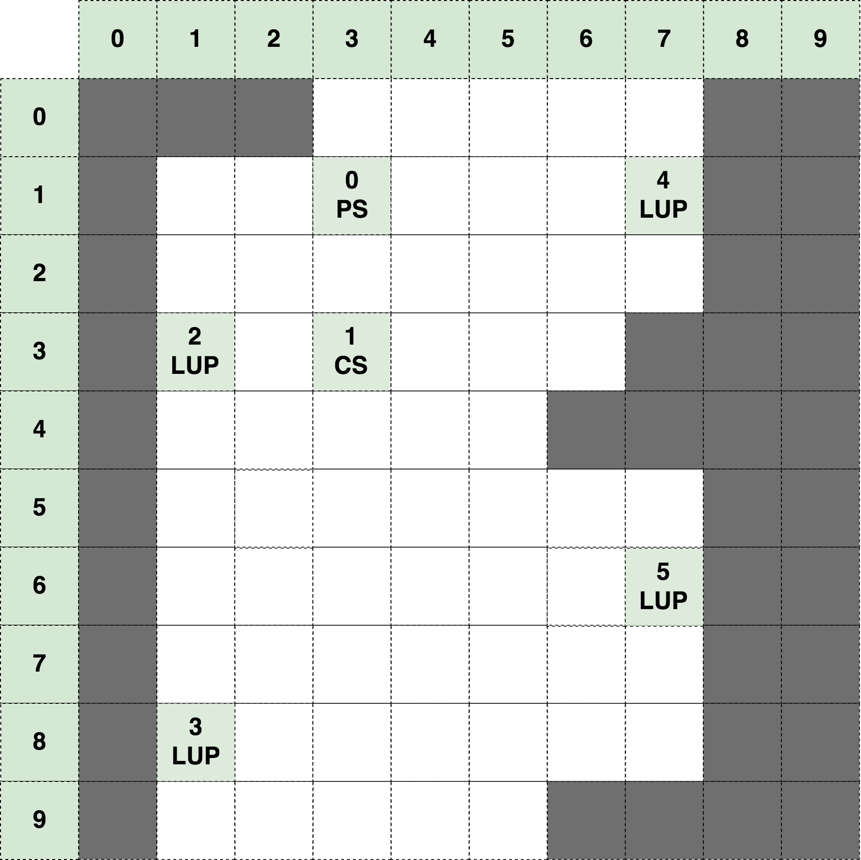 AdaptiveFlow Environment